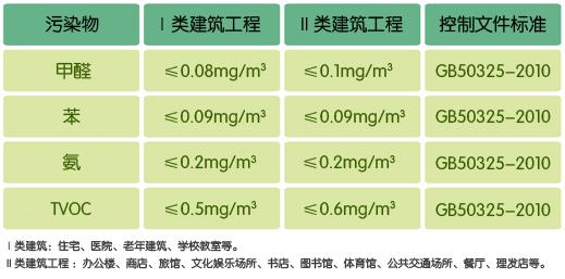 杭州甲醛检测标准是多少——艾克瑞尔